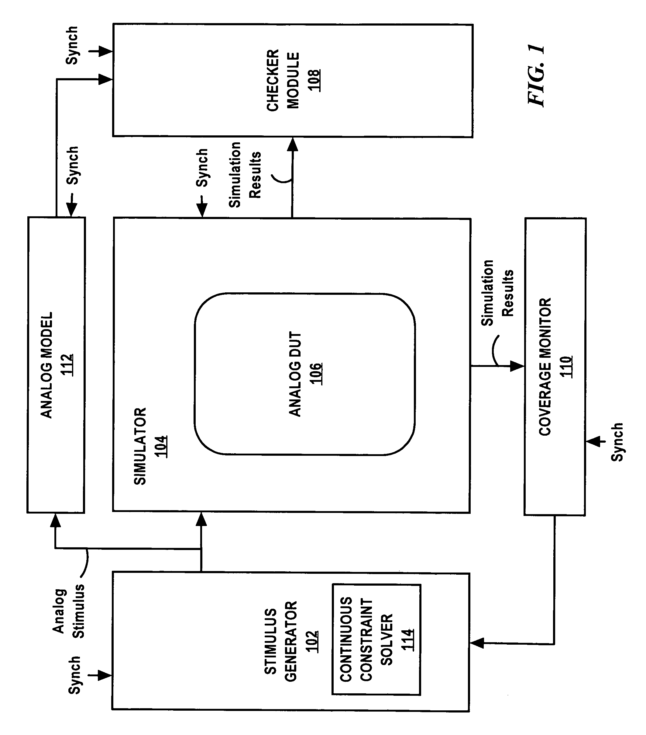 Method to analyze an analog circuit design with a verification program