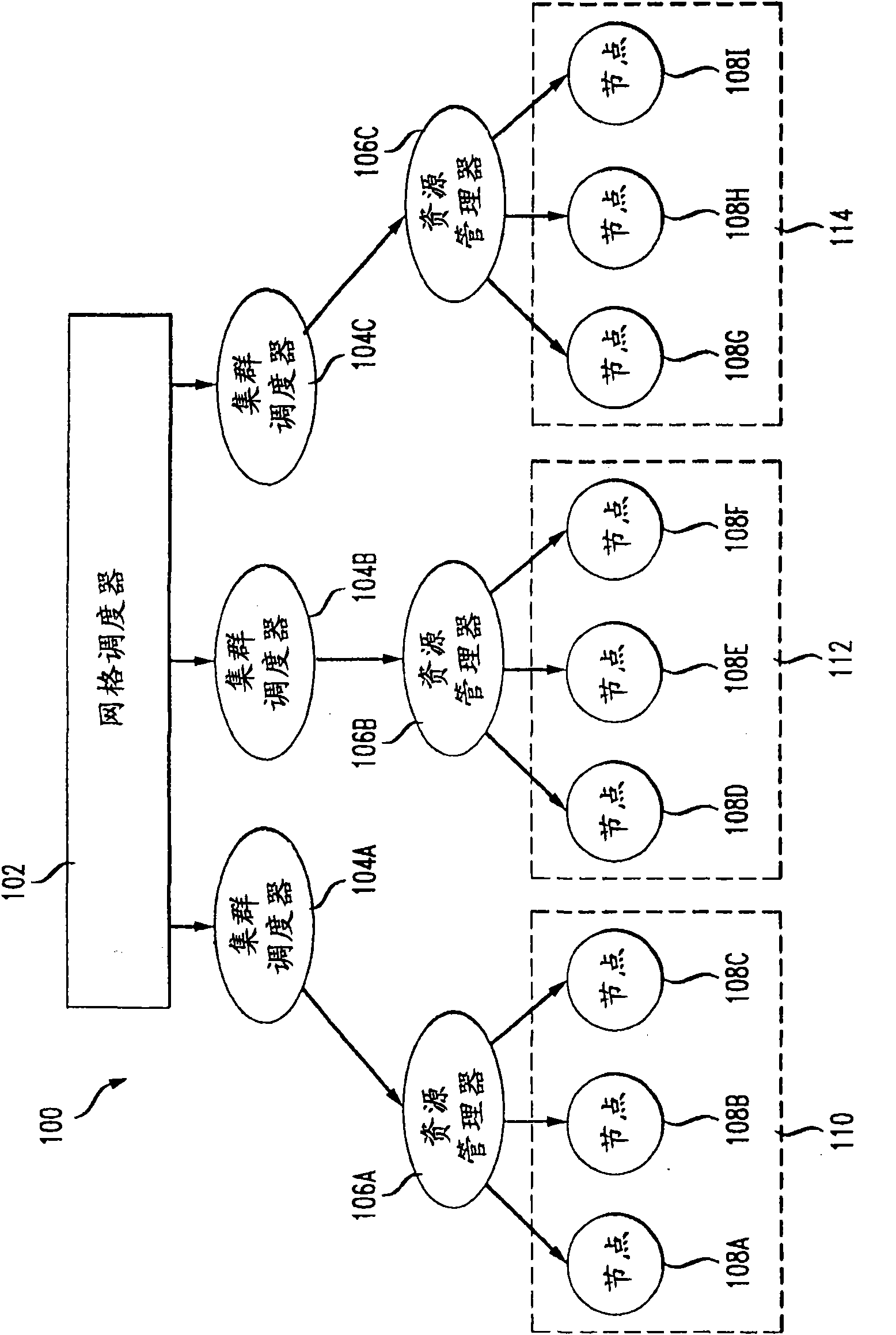 System and method for managing energy consumption in a compute environment