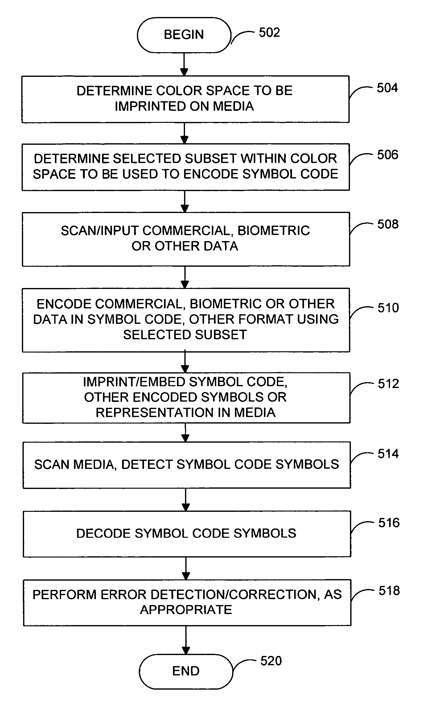 System and method for selectively encoding a symbol code in a color space