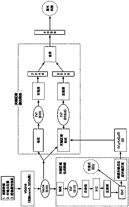 Image feature extraction method for garment image retrieval