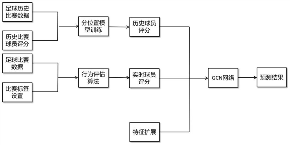 Football match victory and defeat real-time prediction method based on machine learning