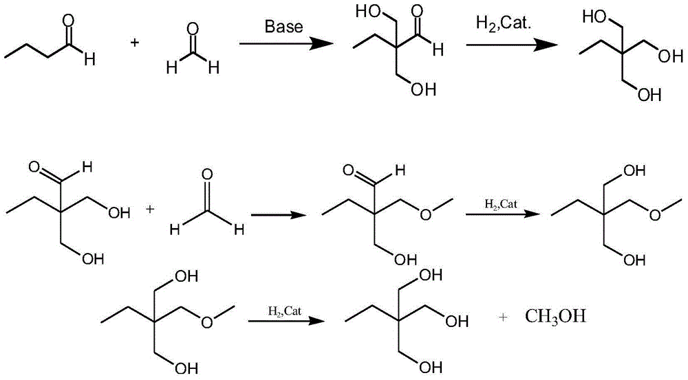 Method for preparing trimethylolpropane by adopting hydrogenation method