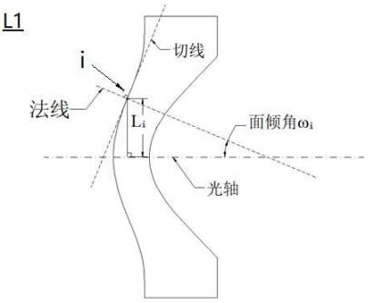 Wide-angle lens and imaging equipment