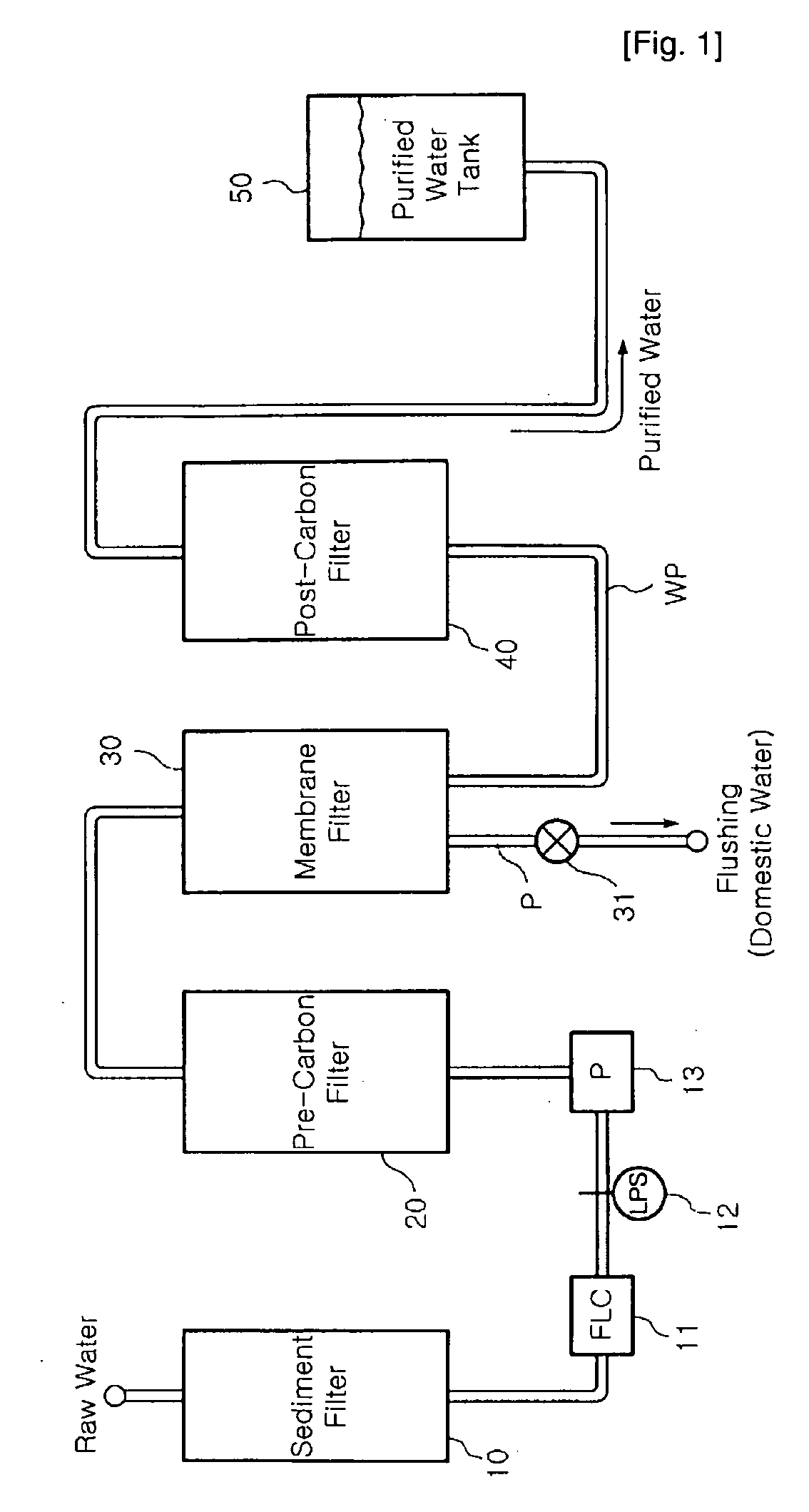 Automatic flushing apparatus of membrane filter in water purifier