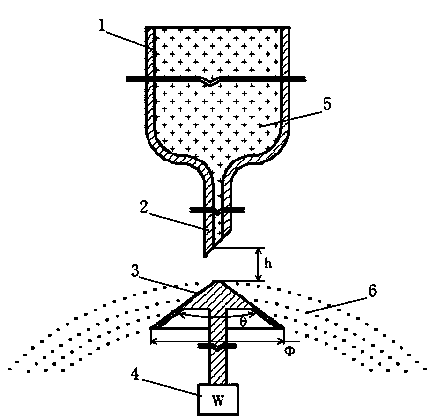 Lithium oxide centrifugal bead-making method and device