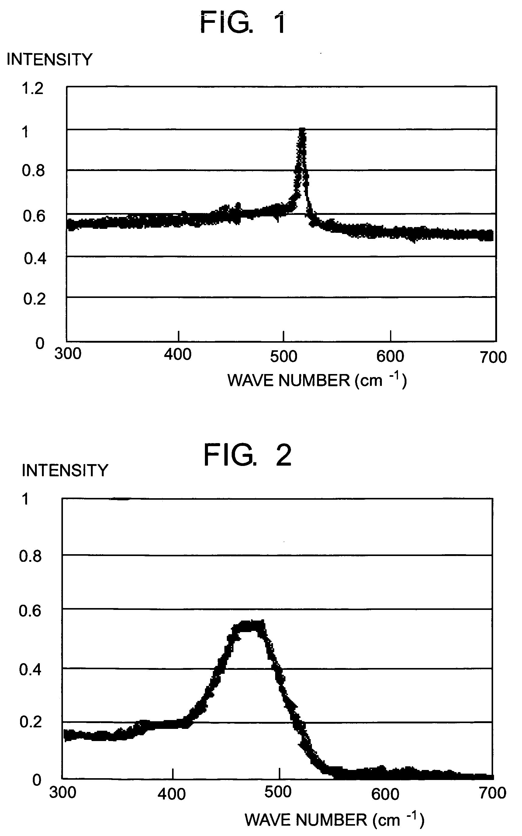 Method of fabricating polysilicon thin film and thin film transistor using polysilicon fabricated by the same method