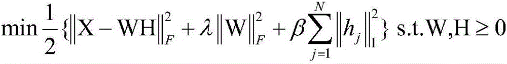 Nonlinear unmixing method for hyperspectral images based on kernel sparse nonnegative matrix factorization