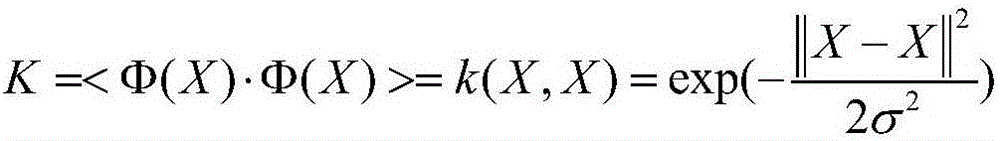 Nonlinear unmixing method for hyperspectral images based on kernel sparse nonnegative matrix factorization