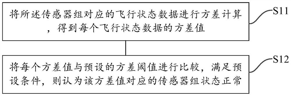 Flight control method and device of manned aircraft and manned aircraft