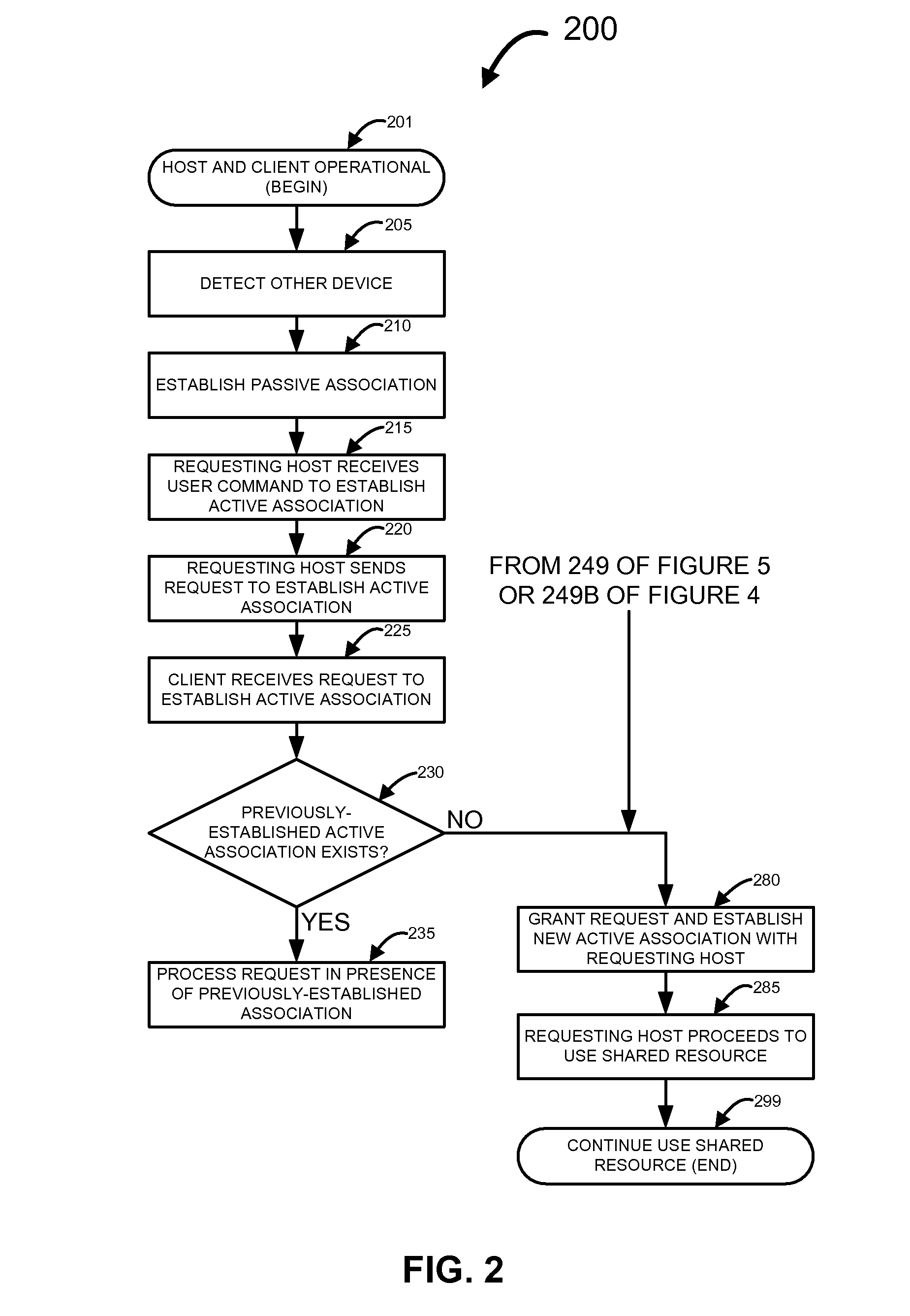 Apparatus and methods for establishing client-host associations within a wireless network