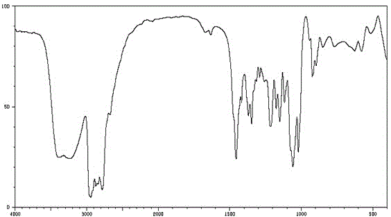 Resolution method of N-methyl-2(2-hydroxyethyl)pyrrolidine and application thereof