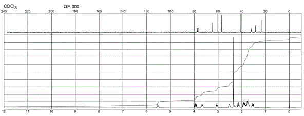 Resolution method of N-methyl-2(2-hydroxyethyl)pyrrolidine and application thereof