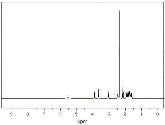 Resolution method of N-methyl-2(2-hydroxyethyl)pyrrolidine and application thereof