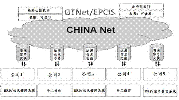 Network tracing system and network tracing method for non-staple food industrial chain