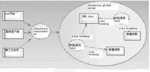 Network tracing system and network tracing method for non-staple food industrial chain