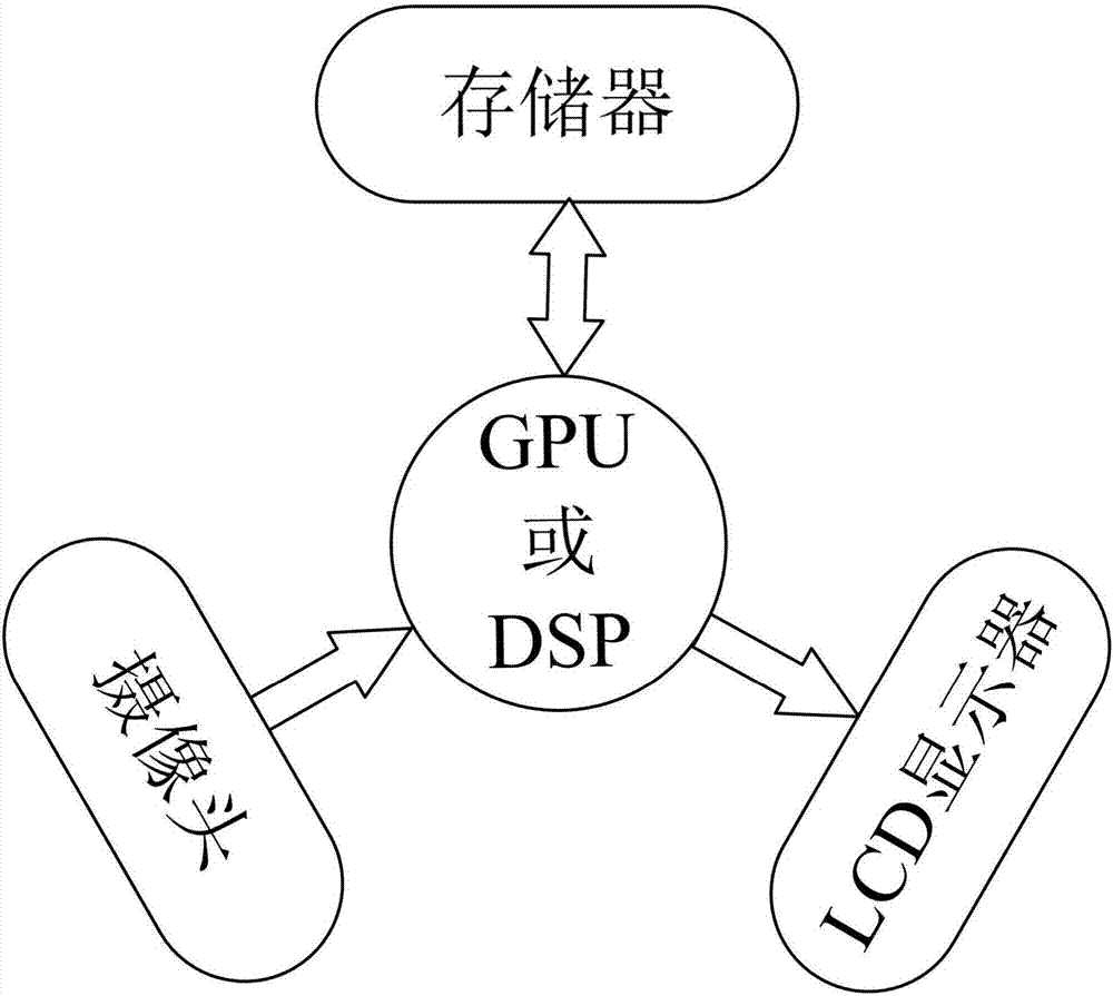 low-cost-target-visual-tracking-method-and-system-eureka-patsnap