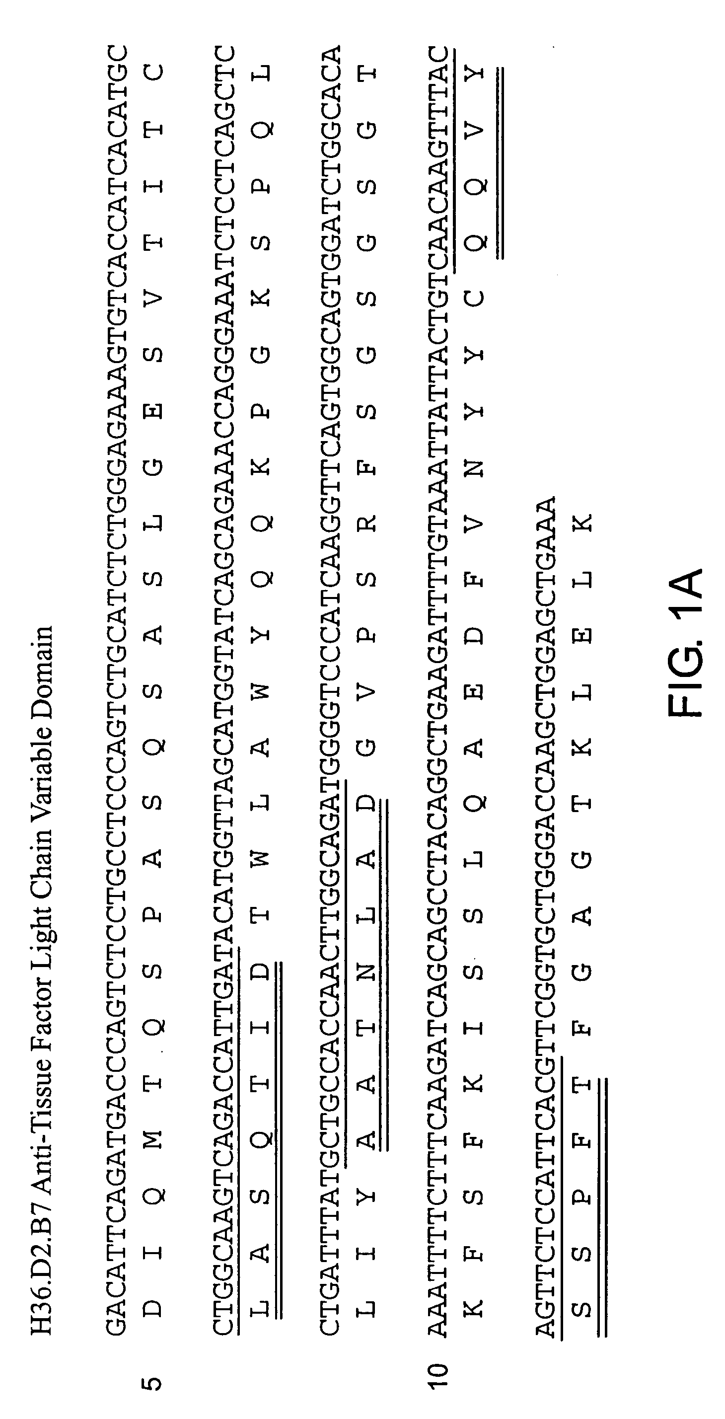 Compositions and methods for treating coagulation related disorders