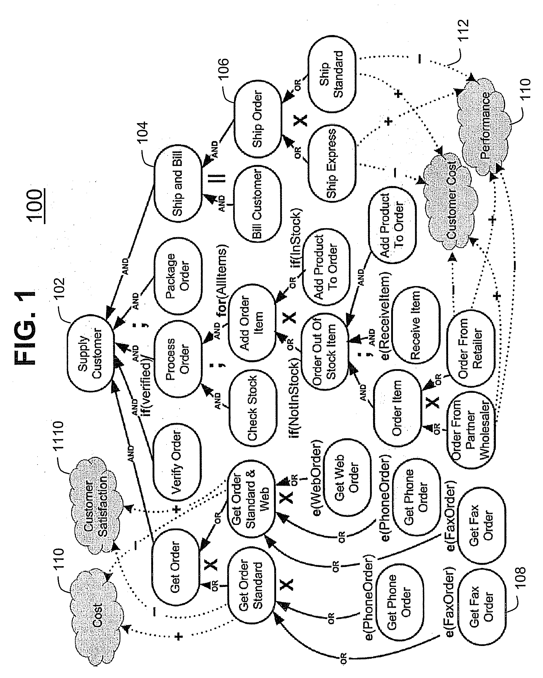 Method and tool for business process adaptation using goal modeling and analysis