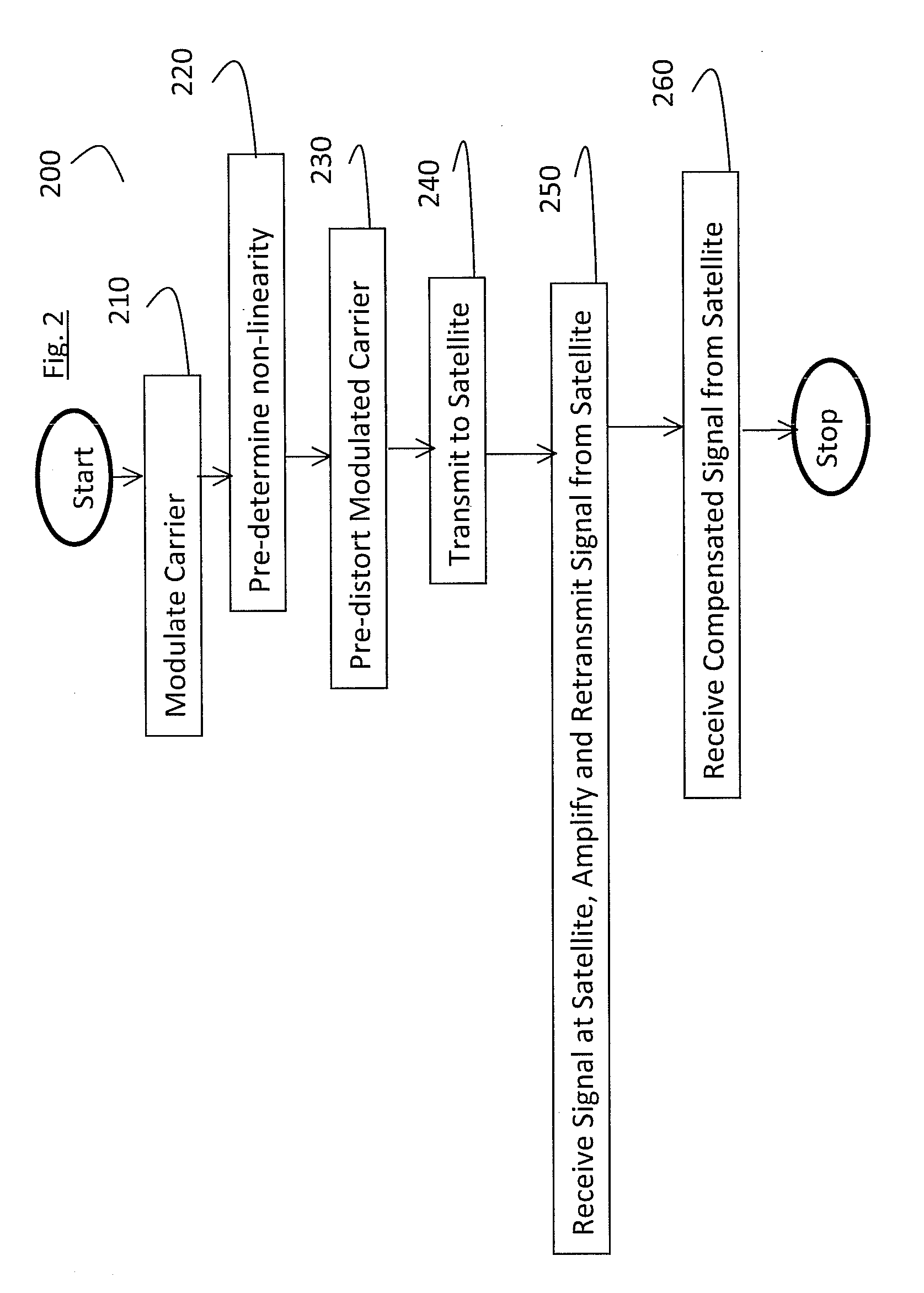 Method of transmitting higher power from a satellite by more efficiently using the existing satellite power amplifiers