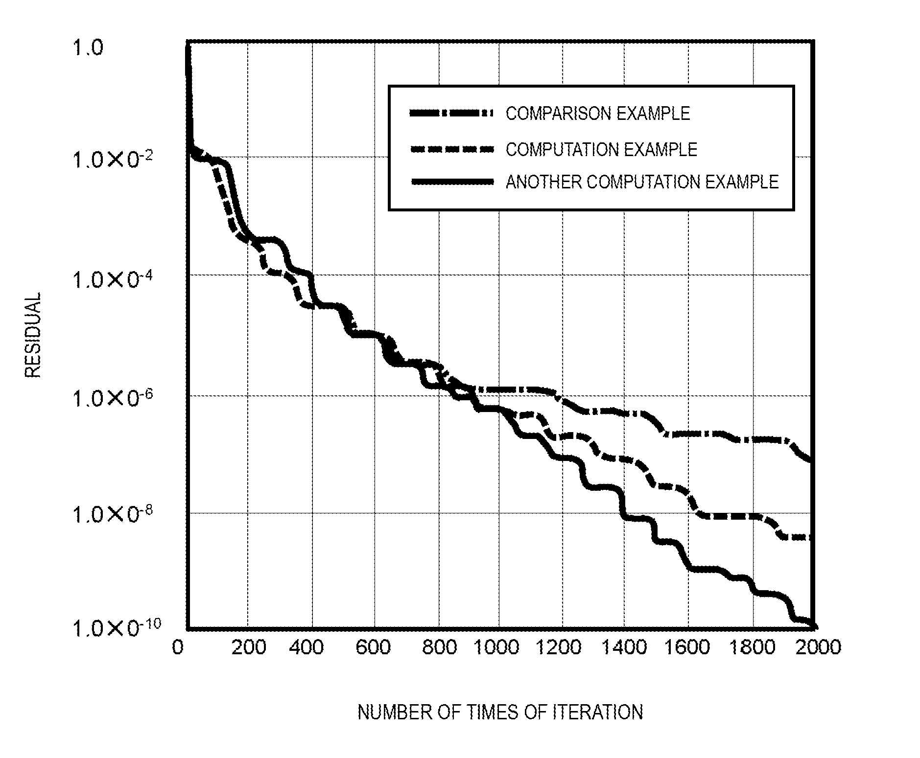 Calculation device and calculation method for deriving solutions of system of linear equations and program that is applied to the same