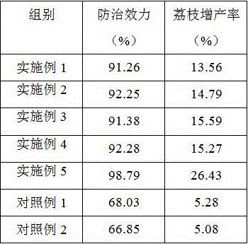 Pesticide for preventing and treating litchi spotted cerambycid and preparation method thereof