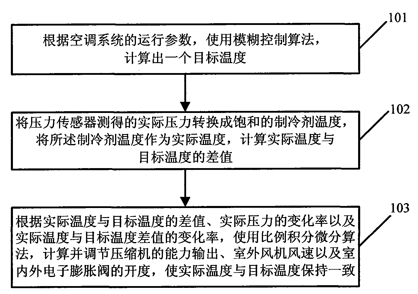 Multiple connected air conditioning system and control method thereof