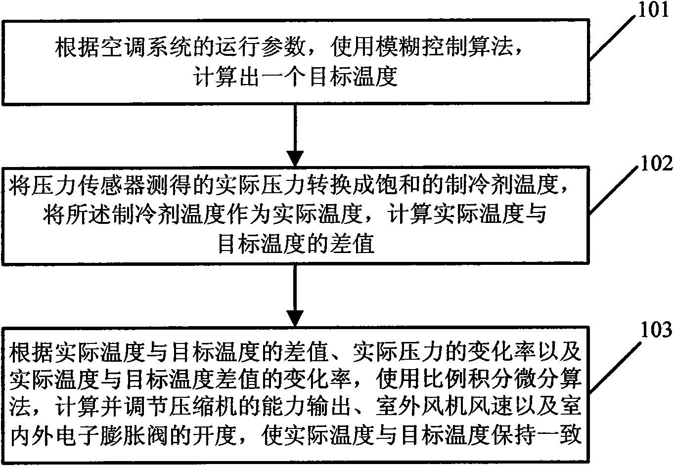 Multiple connected air conditioning system and control method thereof