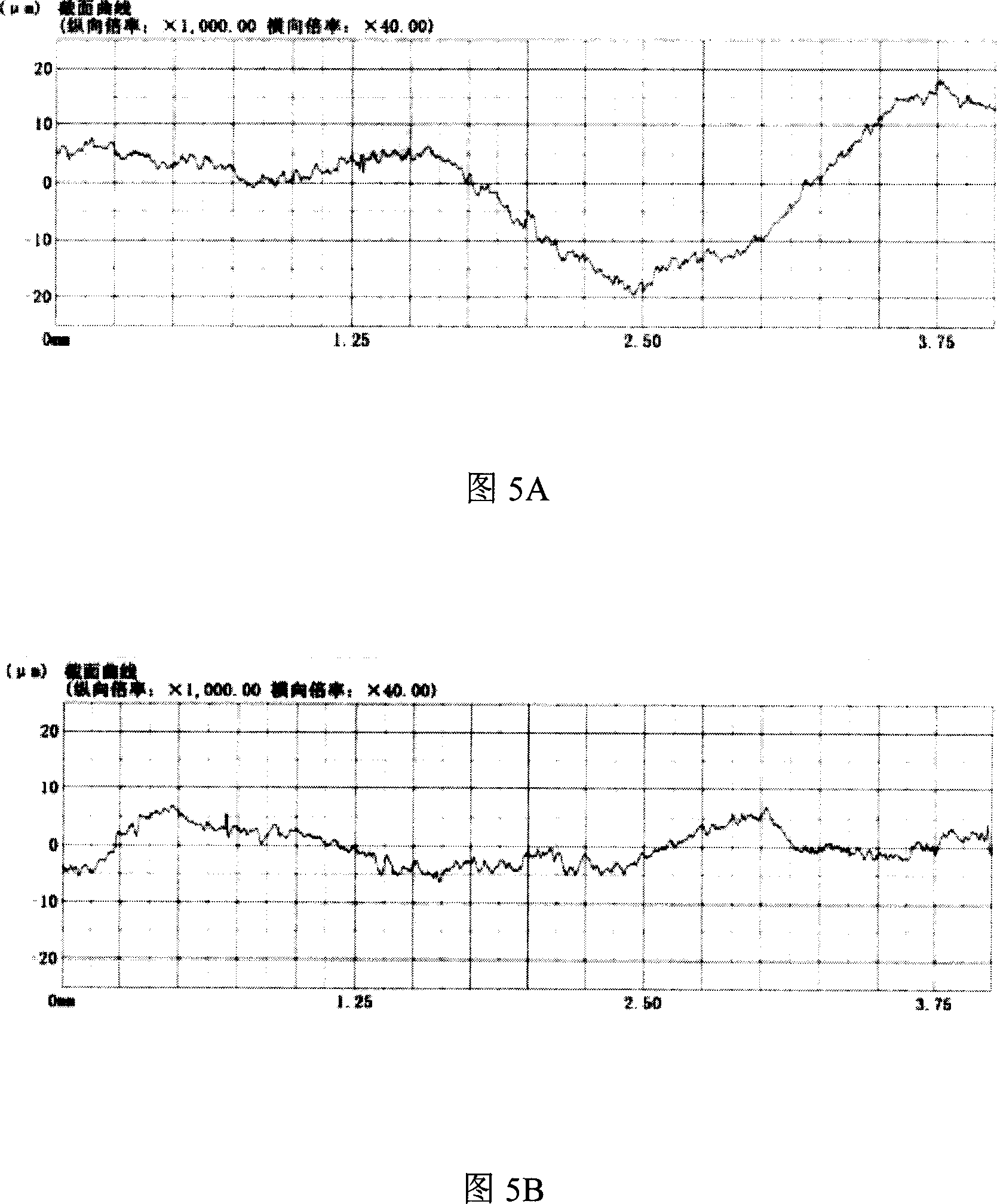 Process for producing ferritic stainless steel