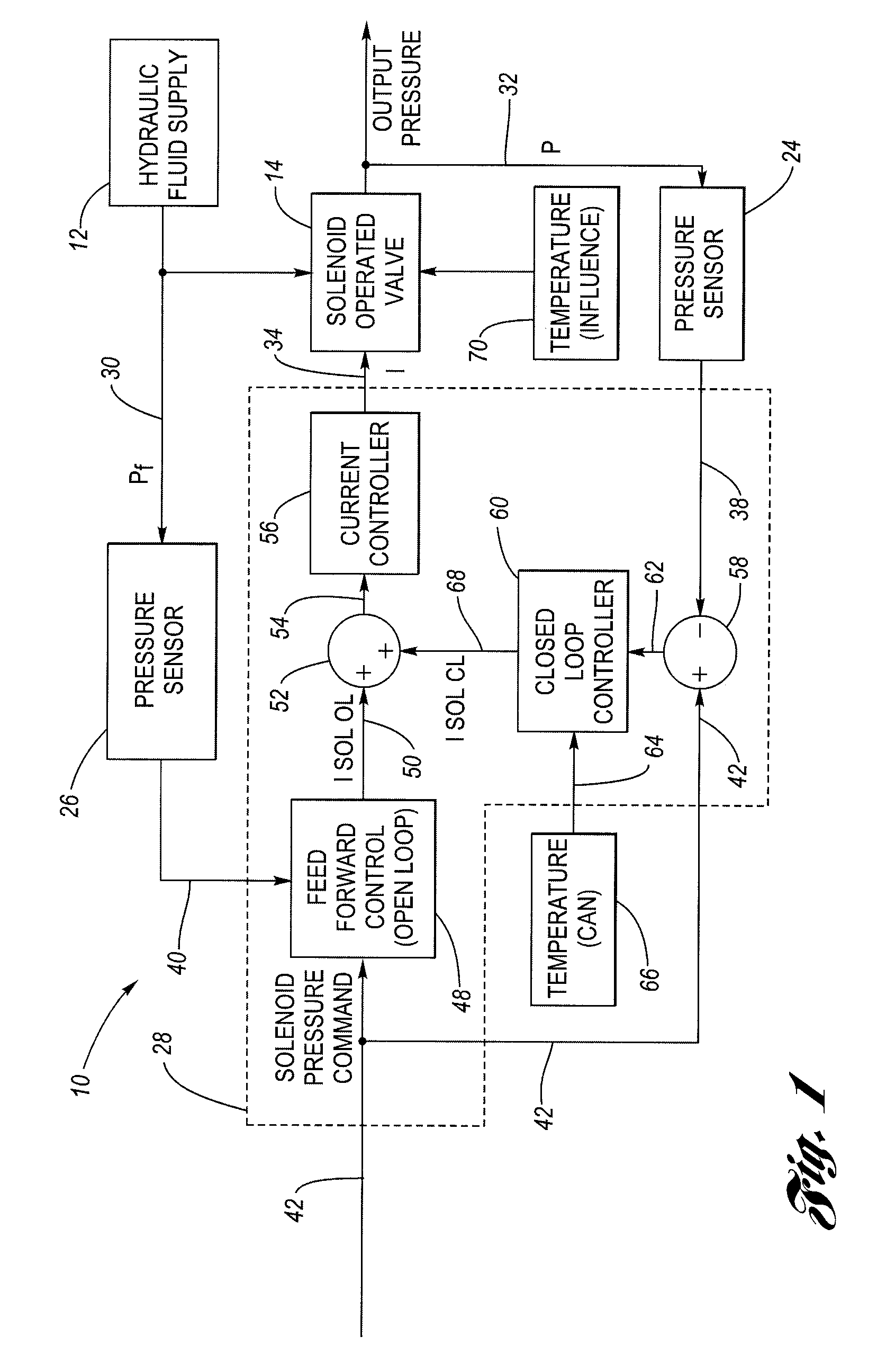 Method for real-time learning of actuator transfer characteristics