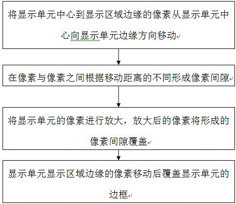 Seamless splicing display method and device