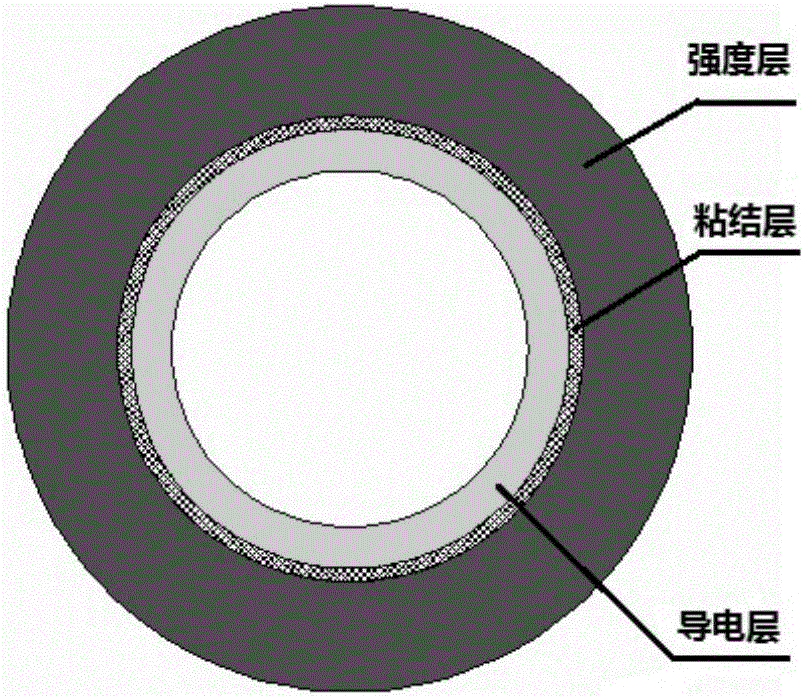 Polymer oil delivery pipe connector for achieving static electricity guiding and removing by communicating seam allowance end face radial keys in axial direction