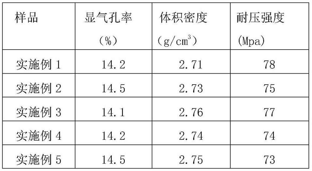 High-strength environment-friendly refractory brick and preparation method thereof