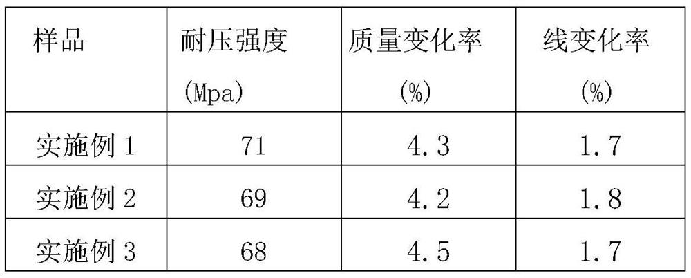 High-strength environment-friendly refractory brick and preparation method thereof