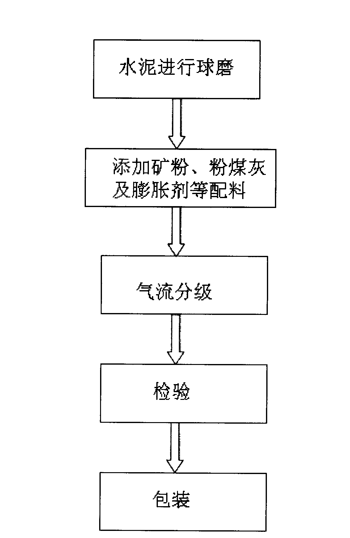 Ultra-fine powder cement admixture and manufacturing method thereof