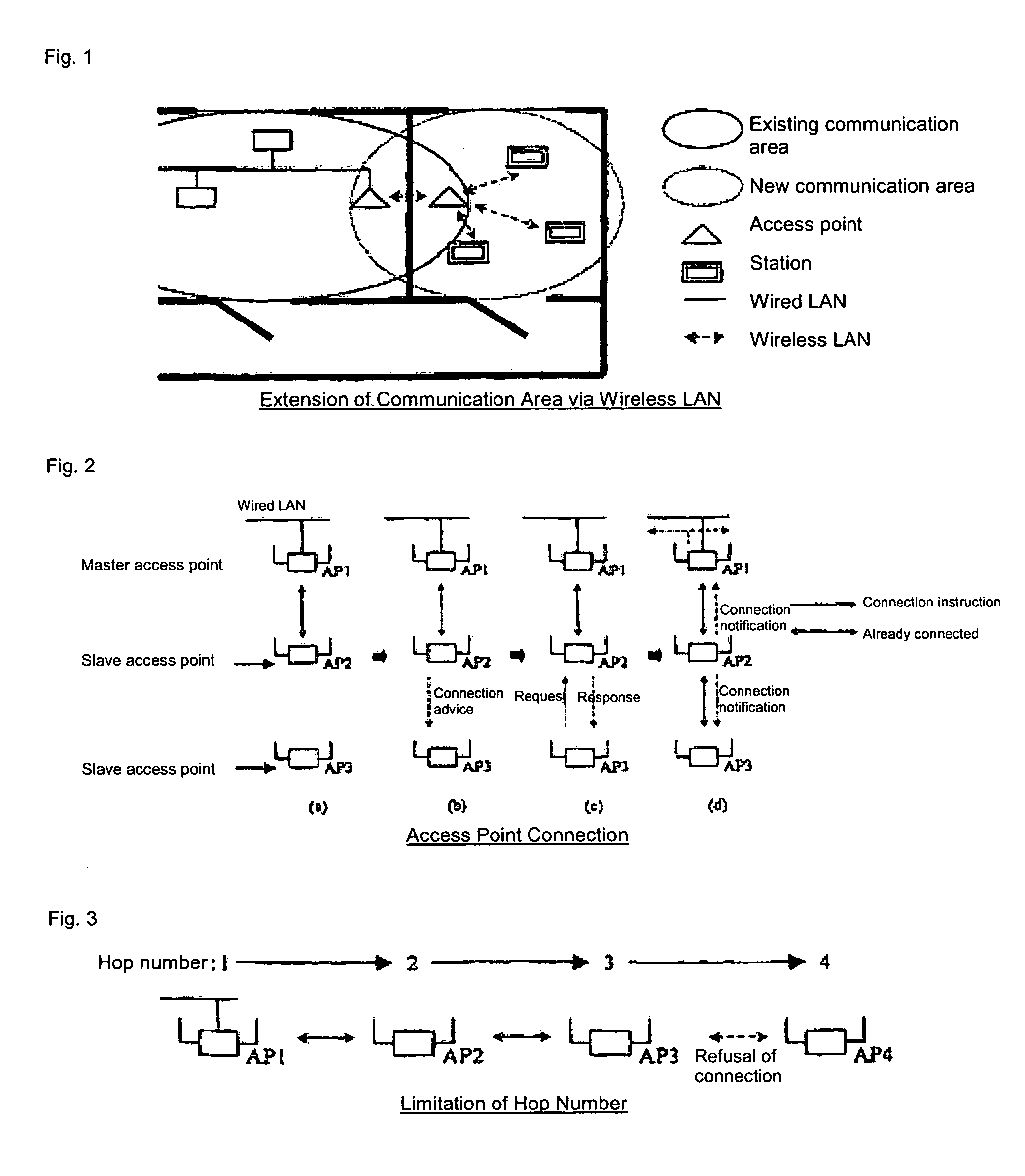 Wireless LAN network system and a method for connecting access points thereof