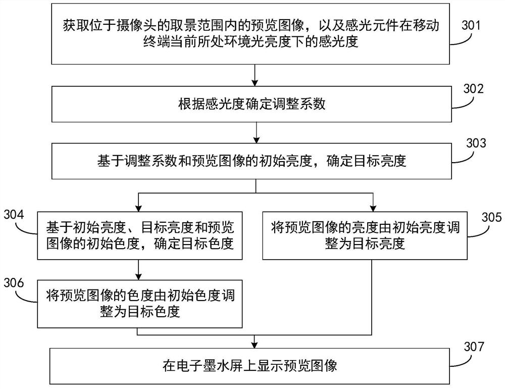 Image display parameter adjustment method and mobile terminal