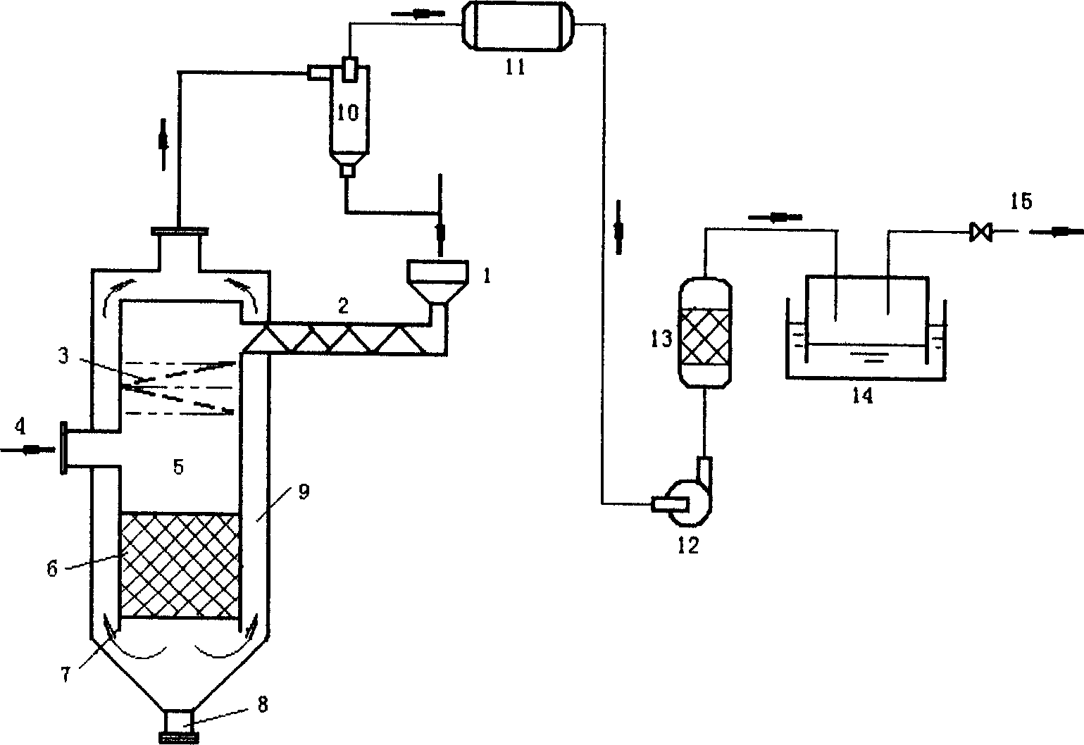Process for making combustable gas by external high temperature CO2 and biomass reducing reaction