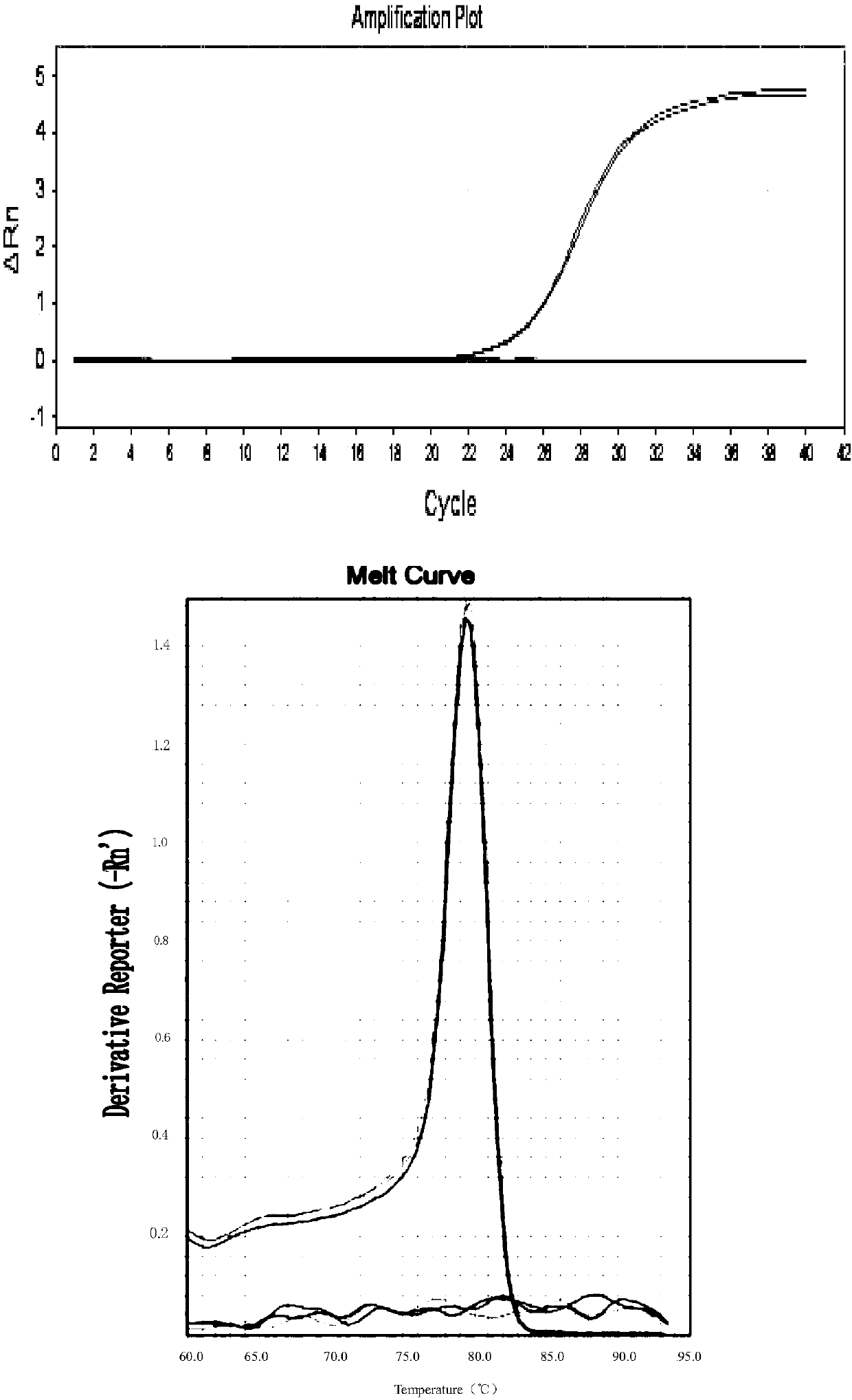 DPO primer pair for TGEV detection, kit containing same and application thereof