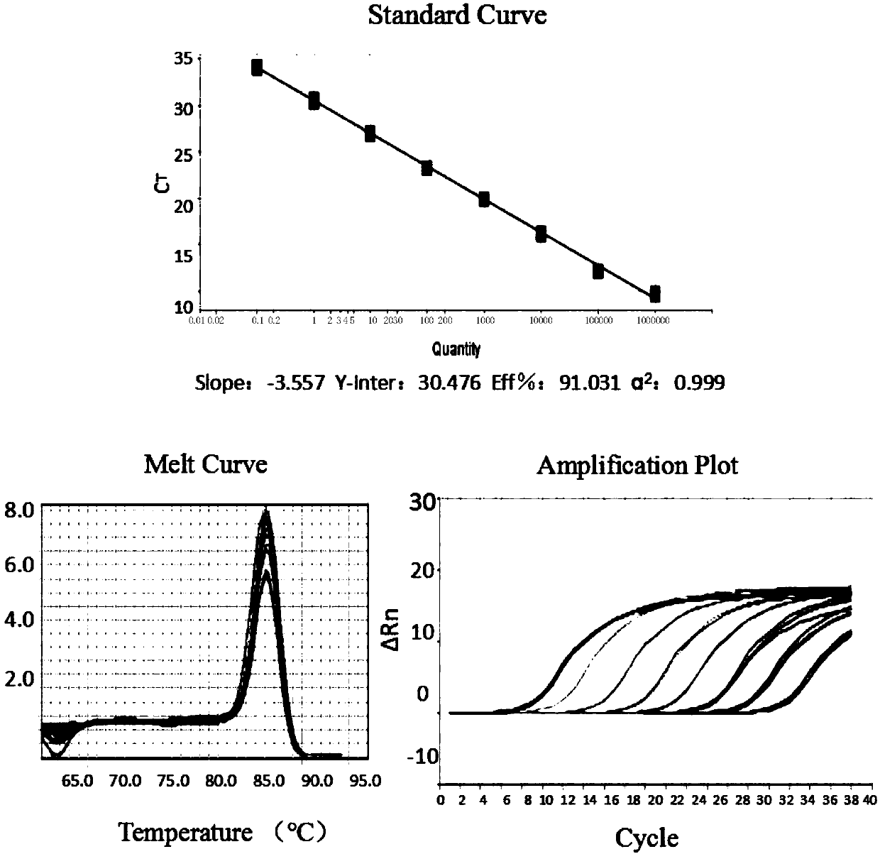 DPO primer pair for TGEV detection, kit containing same and application thereof