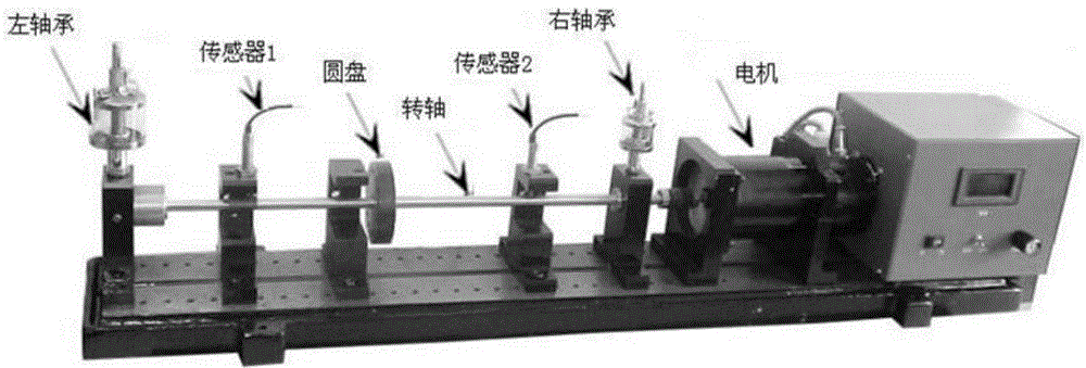 A Rotor Unbalance Identification Method Based on Computational Inverse Technology