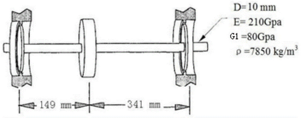 A Rotor Unbalance Identification Method Based on Computational Inverse Technology