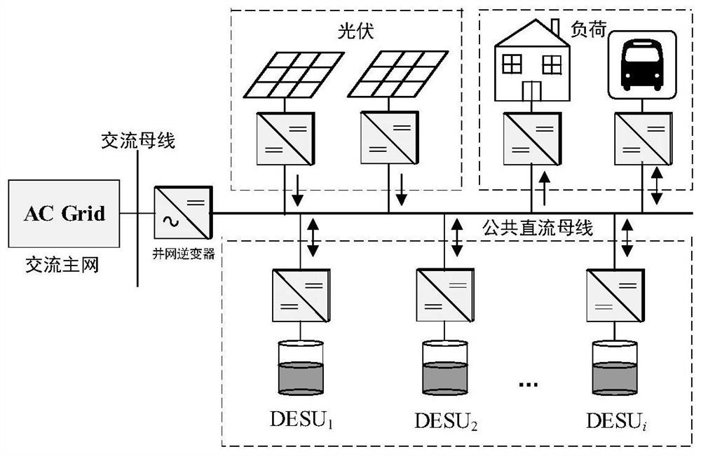 A state-of-charge balance control method for parallel multi-energy storage in isolated DC microgrid