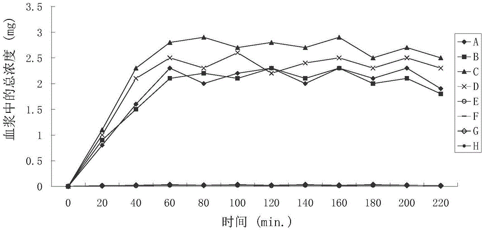 Positively charged aryl and heteroaryl acetate prodrugs with fast skin penetration