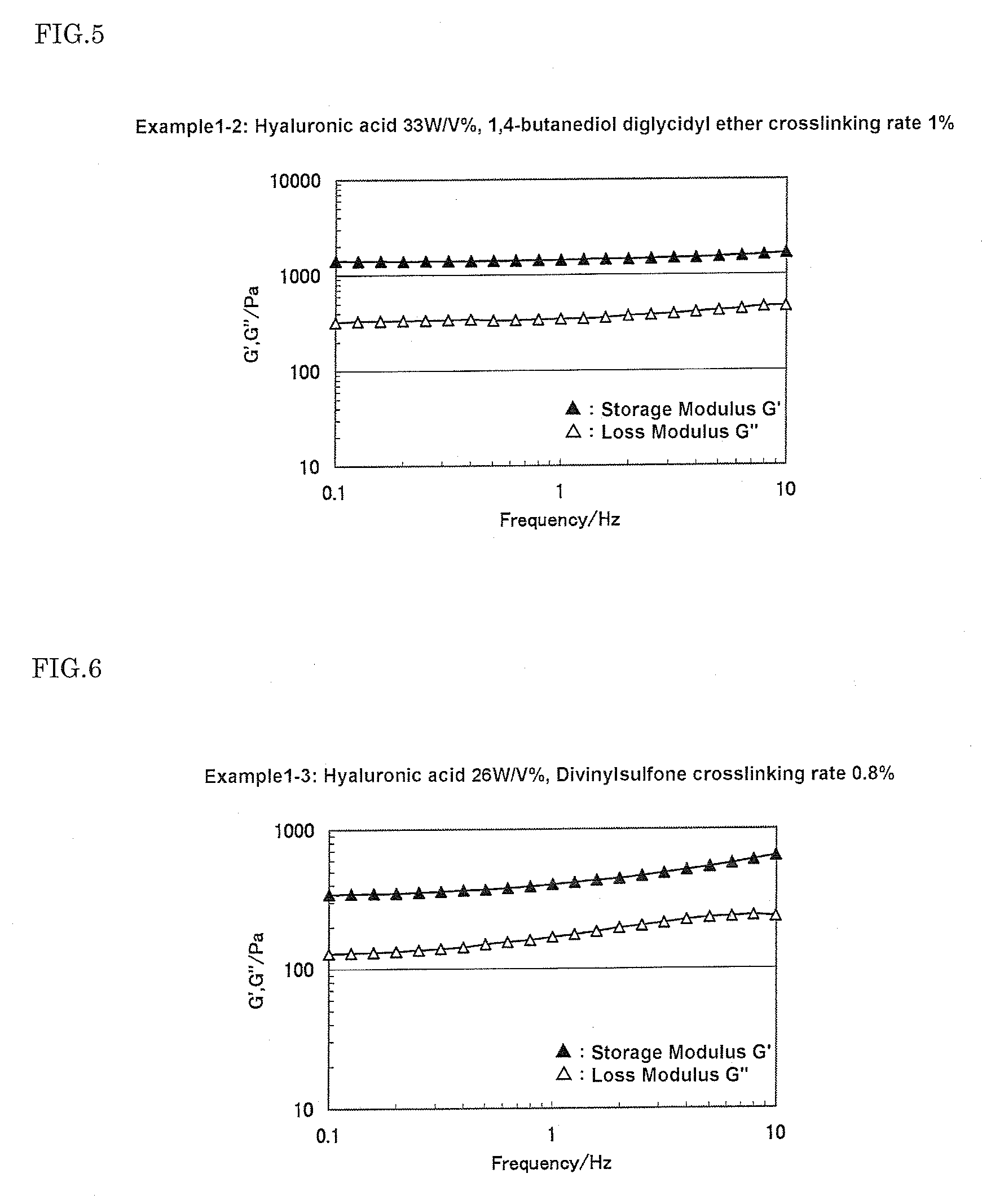 Process For Preparing Crosslinked Hyaluronic Acid Gel