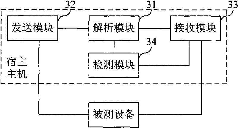 Method and device for automatically testing application layer protocol