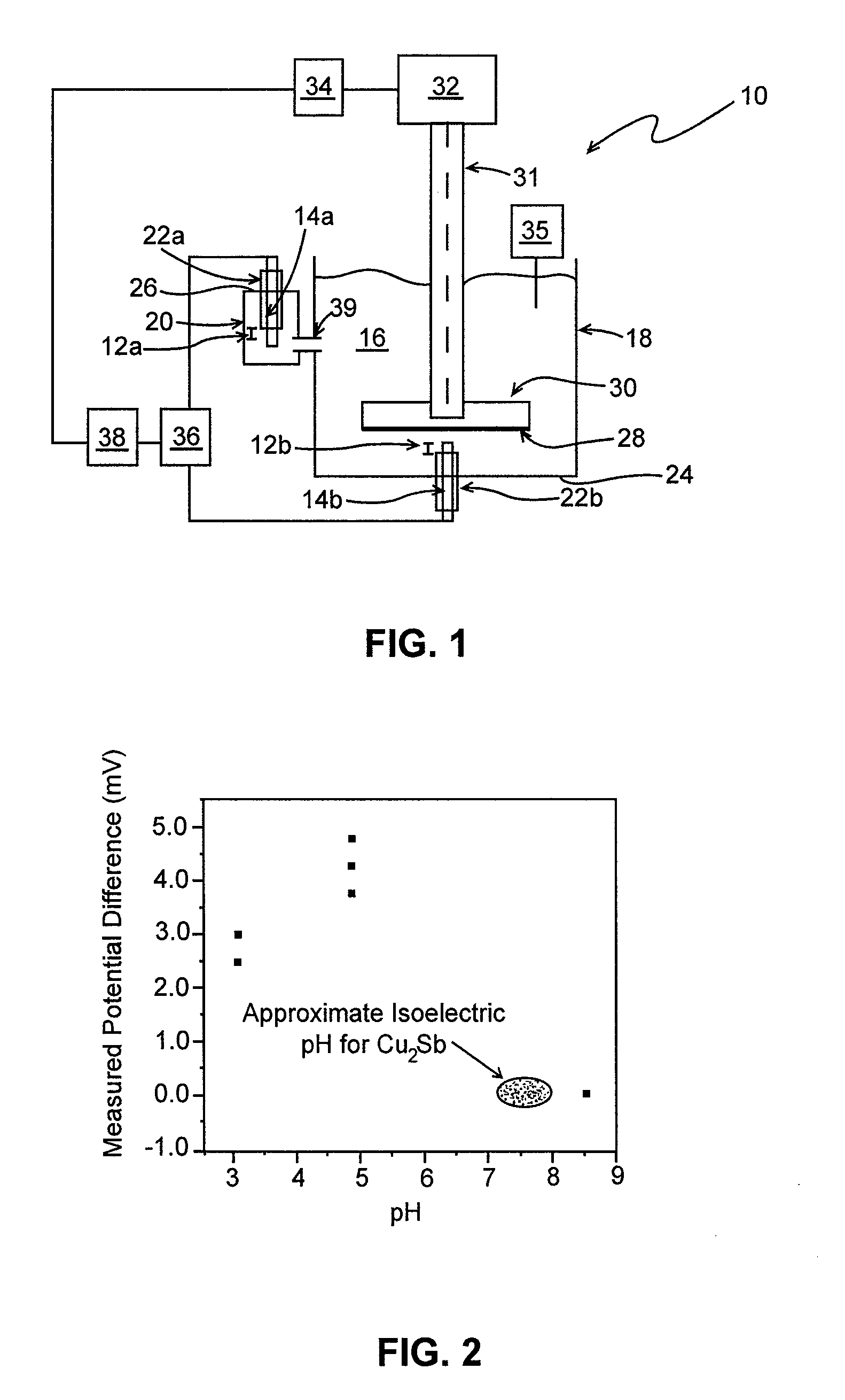 Self-assembly of coatings utilizing surface charge