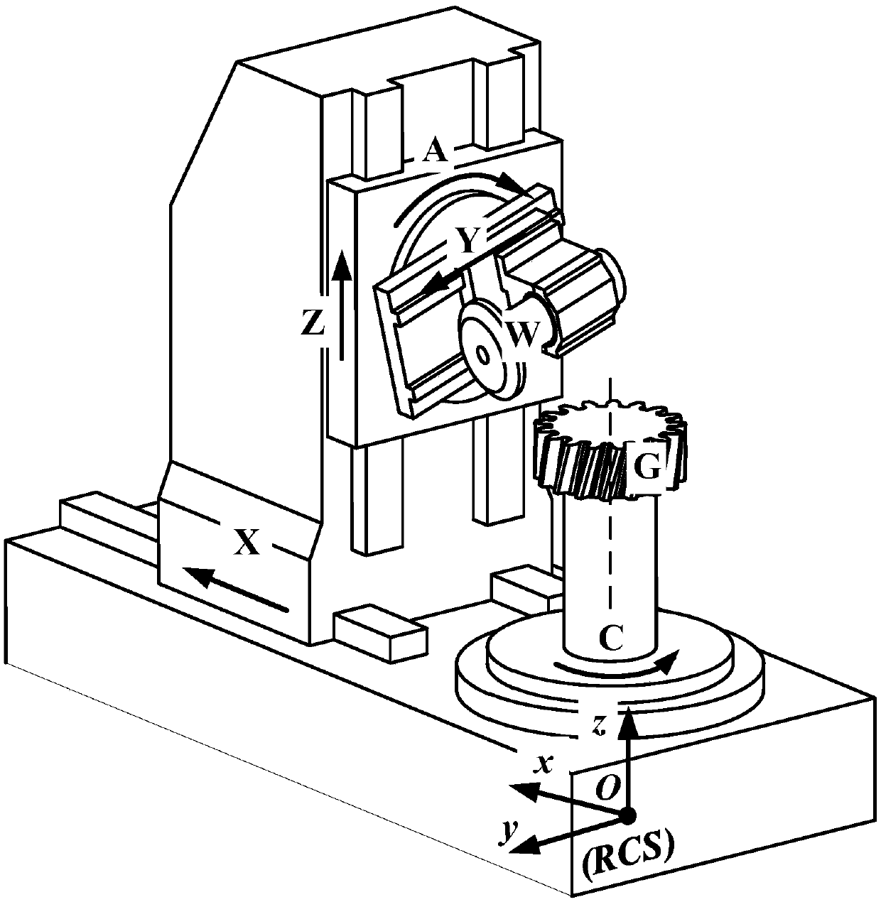 Screening method for key geometric errors of forming gear grinding machine based on gear surface error model