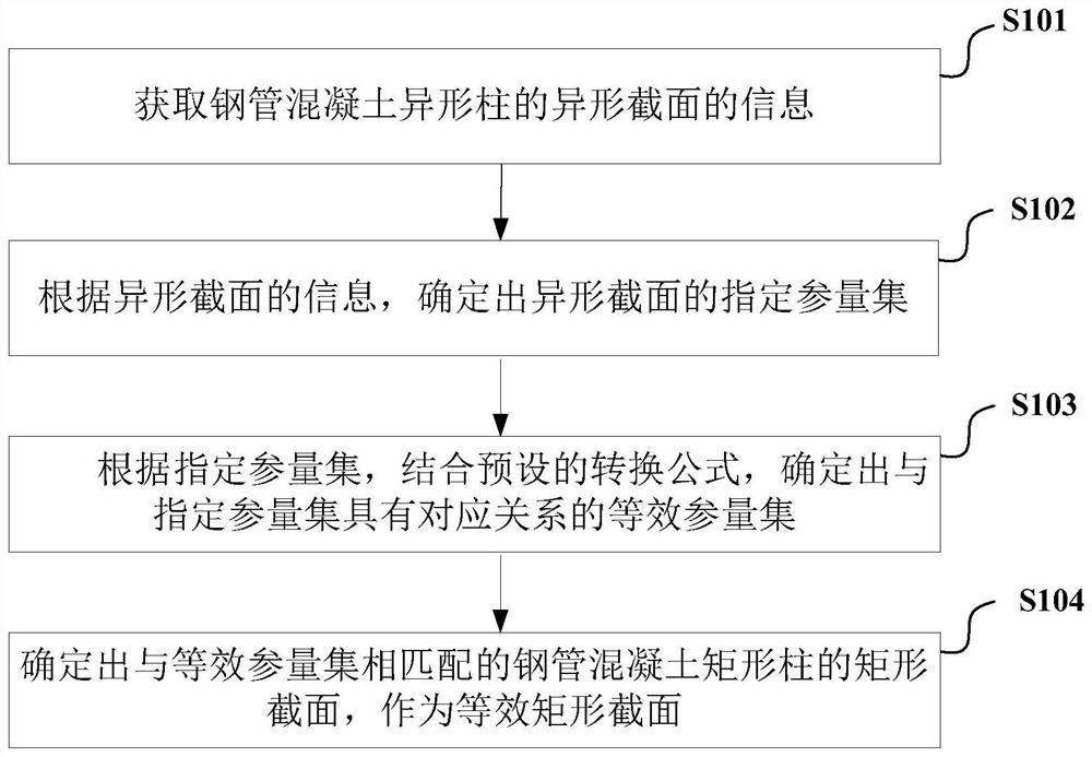 Calculation method, device and terminal of equivalent rectangular section of concrete-filled steel tube special-shaped column