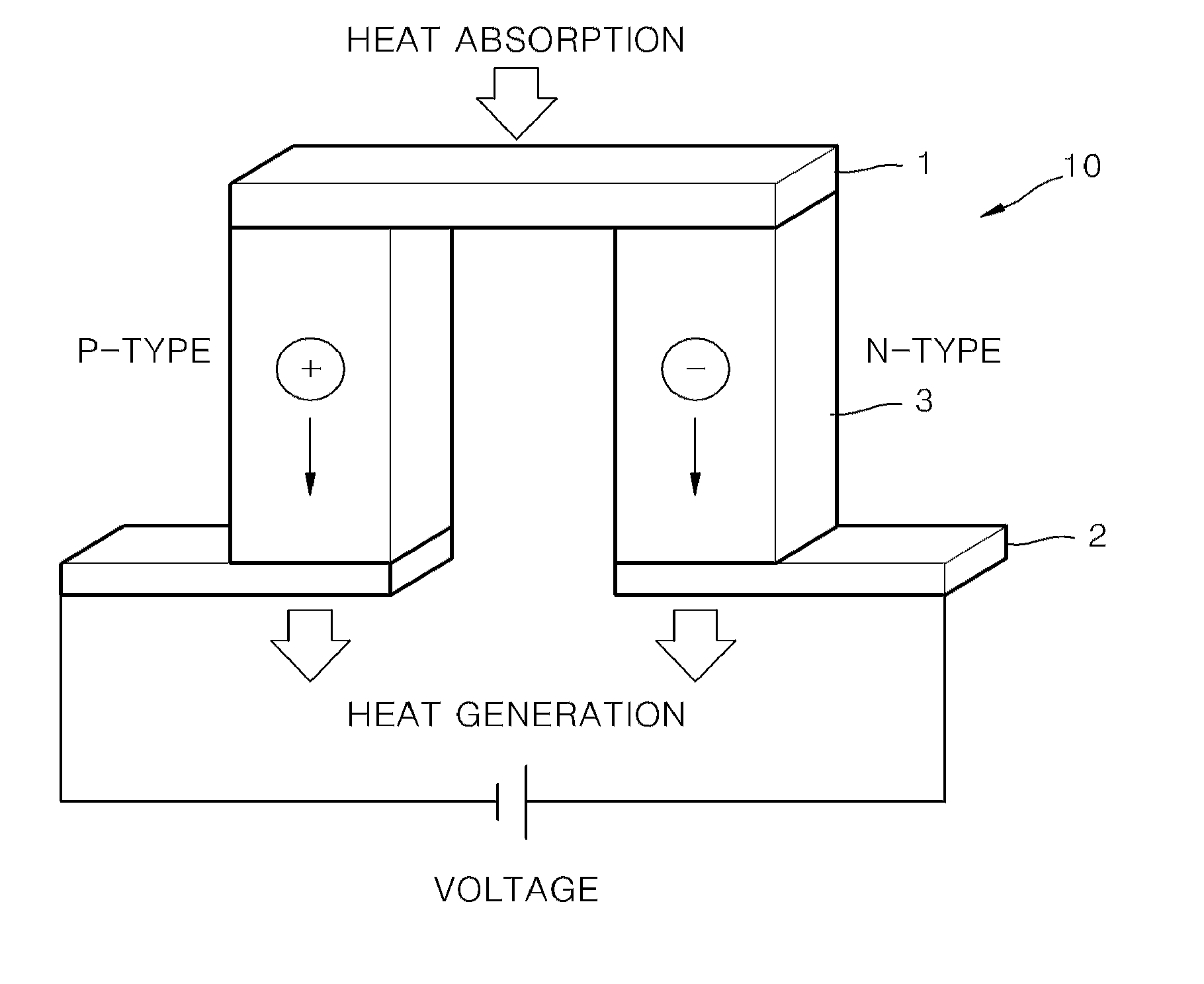 Thermoelectric material including nanoinclusions, thermoelectric module and thermoelectric apparatus including the same