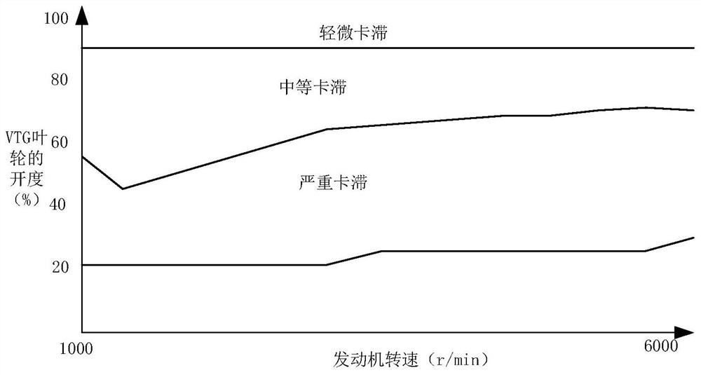 Turbocharged engine control method and system, terminal and readable storage medium